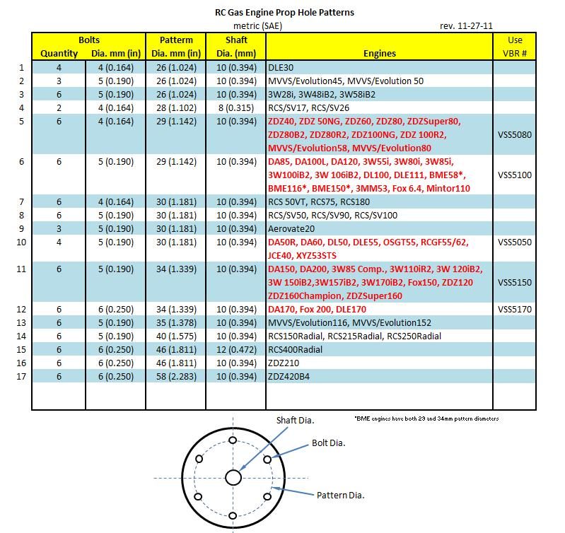 Ziroli WWI Prop Hub Washer